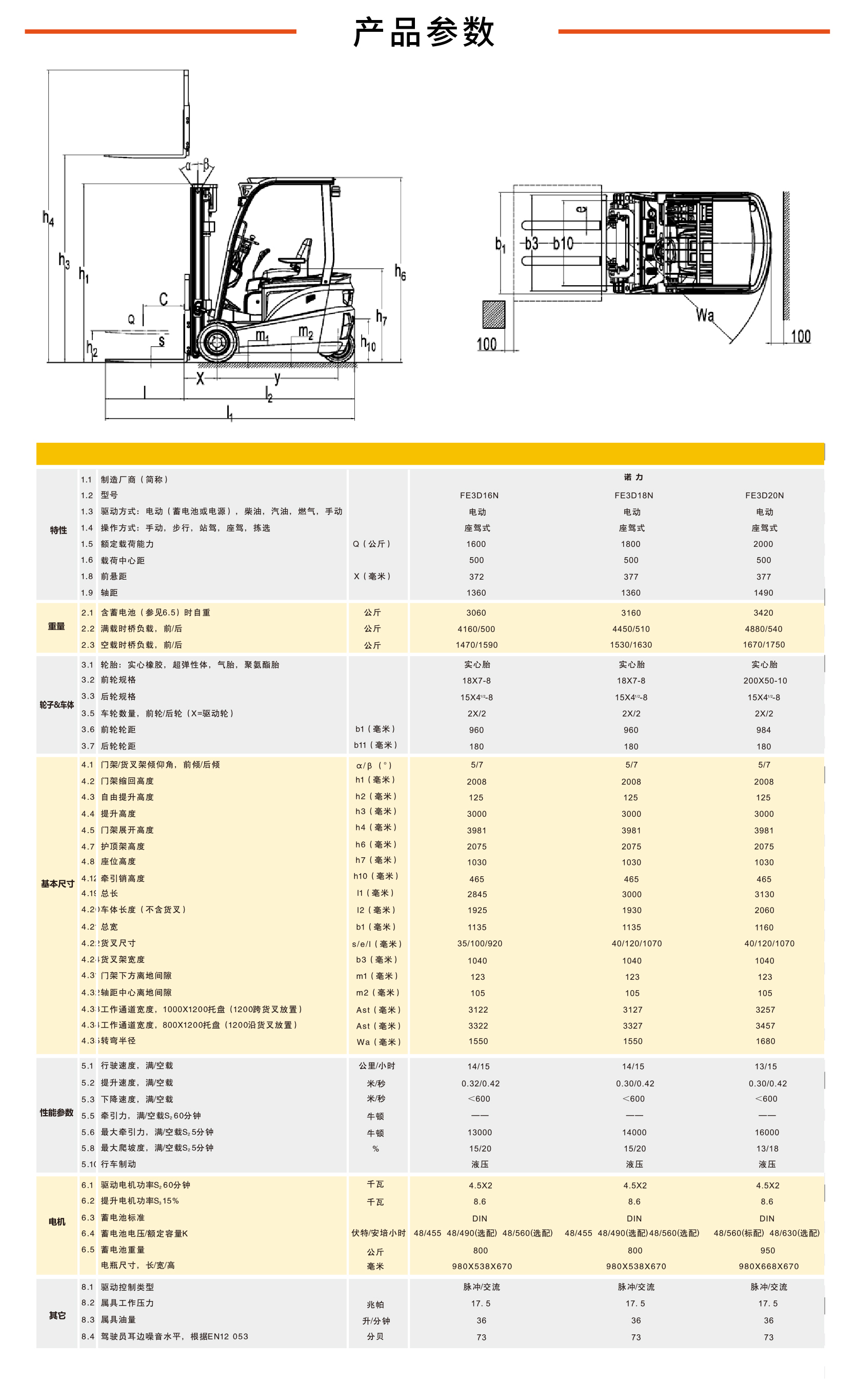 诺力fe3d1620n系列三支点前驱平衡重电动叉车16吨2吨